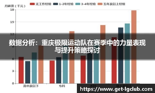 数据分析:重庆极限运动队在赛季中的力量表现与提升策略探讨