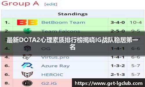 最新DOTA2心理素质排行榜揭晓IG战队稳居第一名