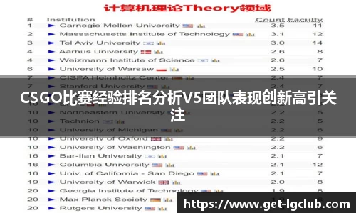CSGO比赛经验排名分析V5团队表现创新高引关注